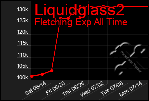 Total Graph of Liquidglass2