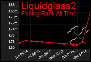 Total Graph of Liquidglass2