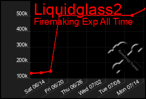 Total Graph of Liquidglass2