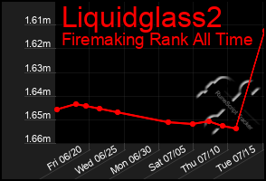 Total Graph of Liquidglass2