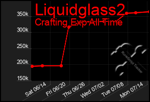 Total Graph of Liquidglass2