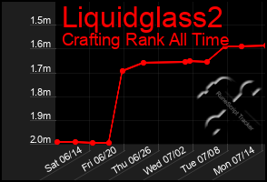Total Graph of Liquidglass2