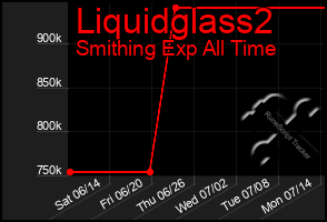 Total Graph of Liquidglass2