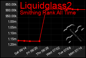 Total Graph of Liquidglass2