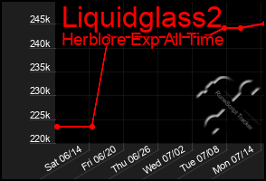 Total Graph of Liquidglass2