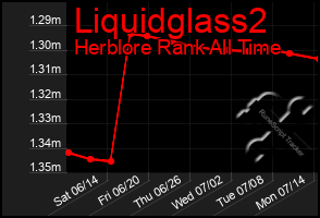 Total Graph of Liquidglass2