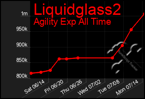 Total Graph of Liquidglass2