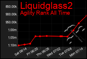 Total Graph of Liquidglass2