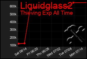 Total Graph of Liquidglass2