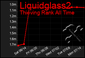 Total Graph of Liquidglass2