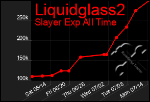 Total Graph of Liquidglass2