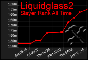 Total Graph of Liquidglass2
