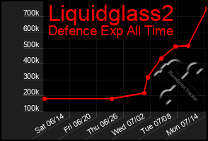 Total Graph of Liquidglass2