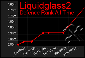 Total Graph of Liquidglass2
