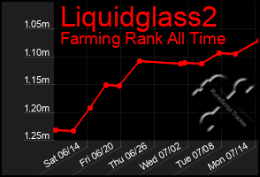 Total Graph of Liquidglass2