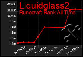 Total Graph of Liquidglass2