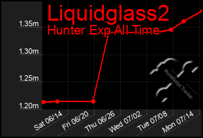 Total Graph of Liquidglass2