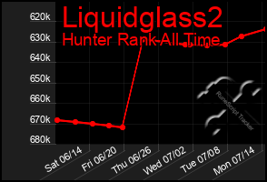 Total Graph of Liquidglass2