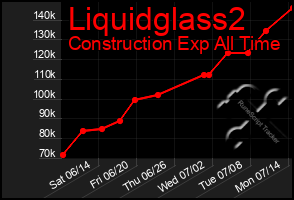 Total Graph of Liquidglass2