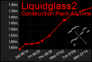 Total Graph of Liquidglass2