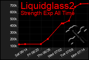 Total Graph of Liquidglass2