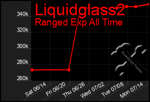 Total Graph of Liquidglass2