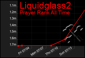 Total Graph of Liquidglass2