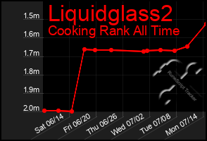 Total Graph of Liquidglass2
