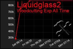 Total Graph of Liquidglass2