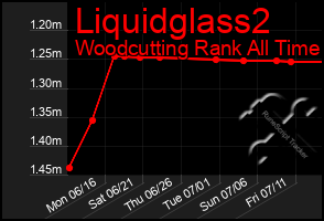 Total Graph of Liquidglass2