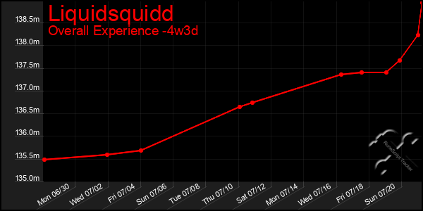 Last 31 Days Graph of Liquidsquidd