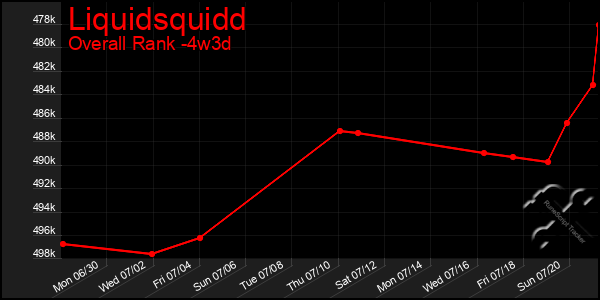Last 31 Days Graph of Liquidsquidd