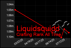 Total Graph of Liquidsquidd