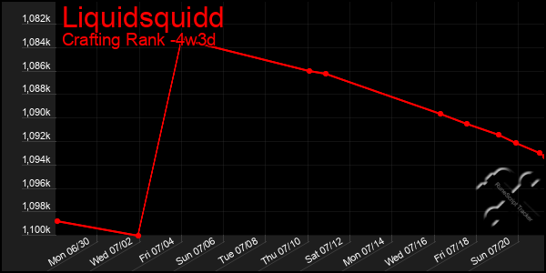 Last 31 Days Graph of Liquidsquidd