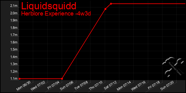 Last 31 Days Graph of Liquidsquidd