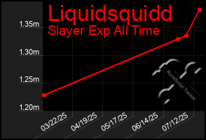Total Graph of Liquidsquidd
