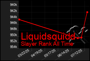 Total Graph of Liquidsquidd