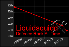 Total Graph of Liquidsquidd