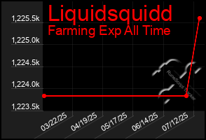 Total Graph of Liquidsquidd
