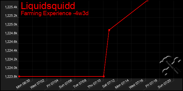 Last 31 Days Graph of Liquidsquidd