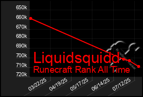 Total Graph of Liquidsquidd