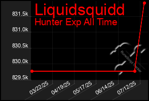 Total Graph of Liquidsquidd