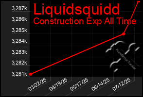 Total Graph of Liquidsquidd