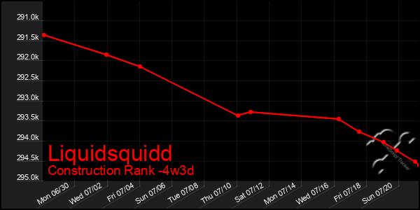 Last 31 Days Graph of Liquidsquidd