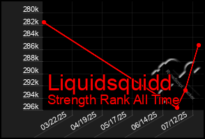 Total Graph of Liquidsquidd