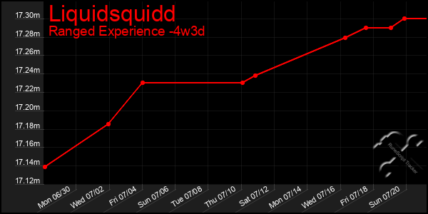 Last 31 Days Graph of Liquidsquidd