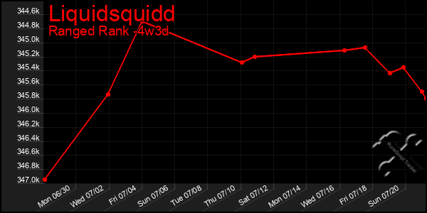Last 31 Days Graph of Liquidsquidd