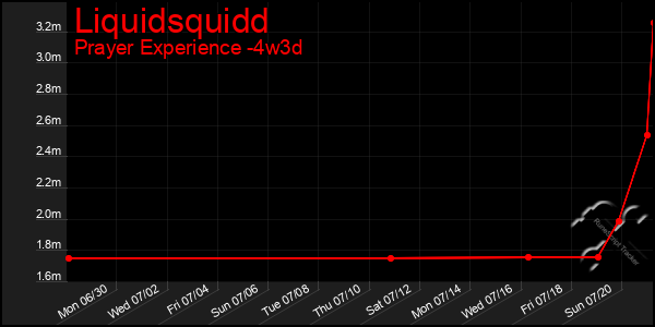 Last 31 Days Graph of Liquidsquidd