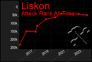 Total Graph of Liskon