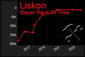 Total Graph of Liskon